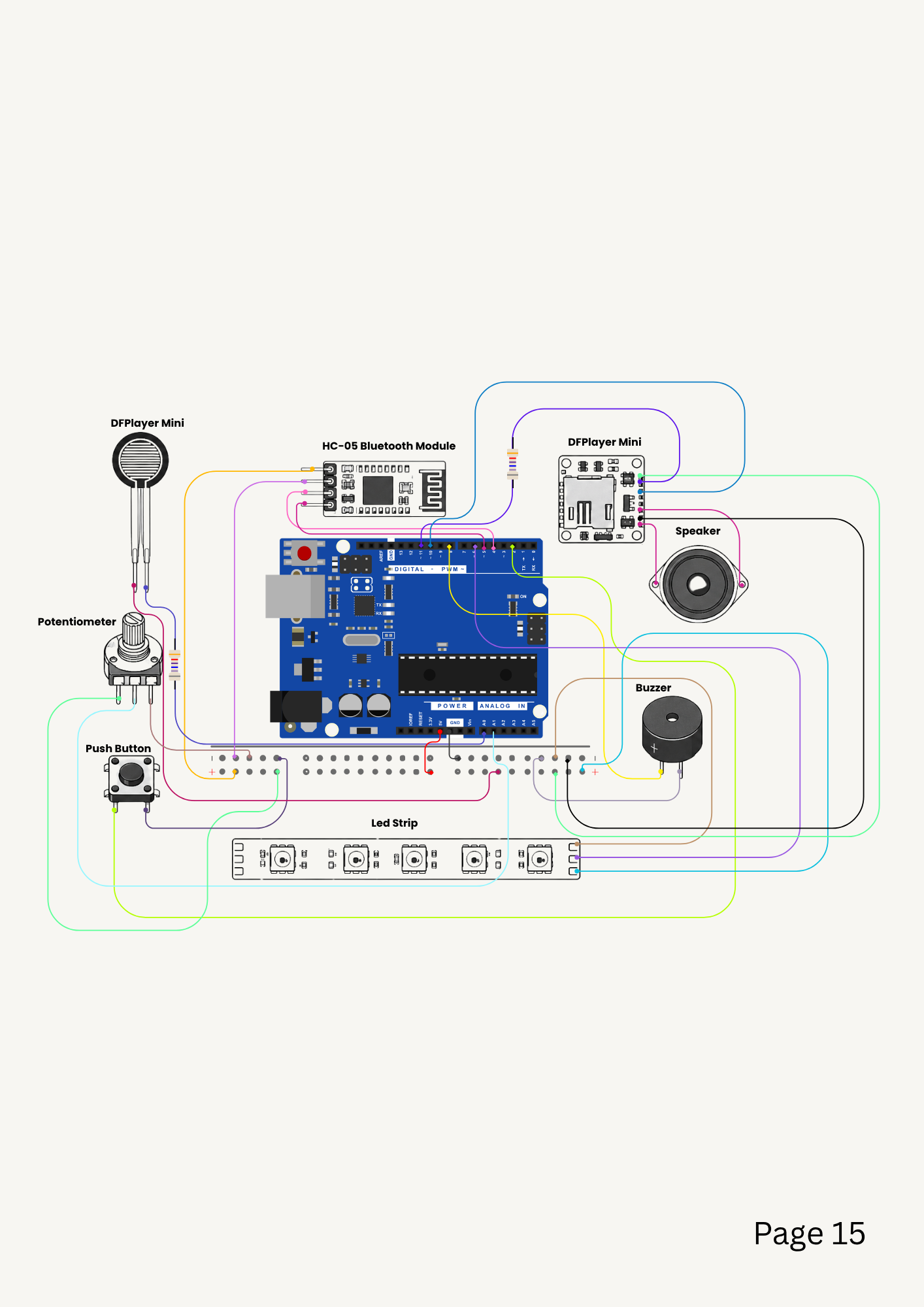 Electronics 2