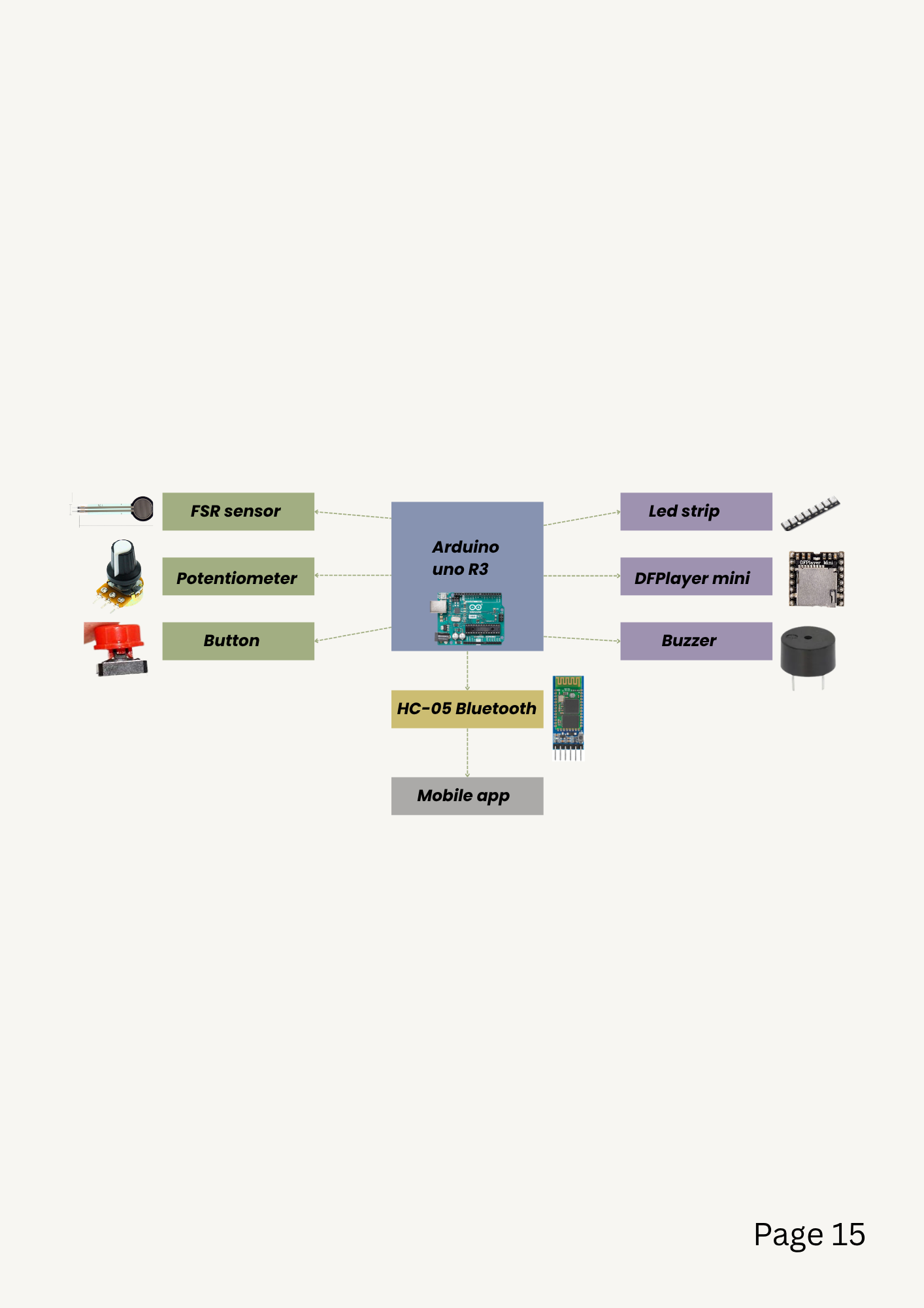 Electronics 1
